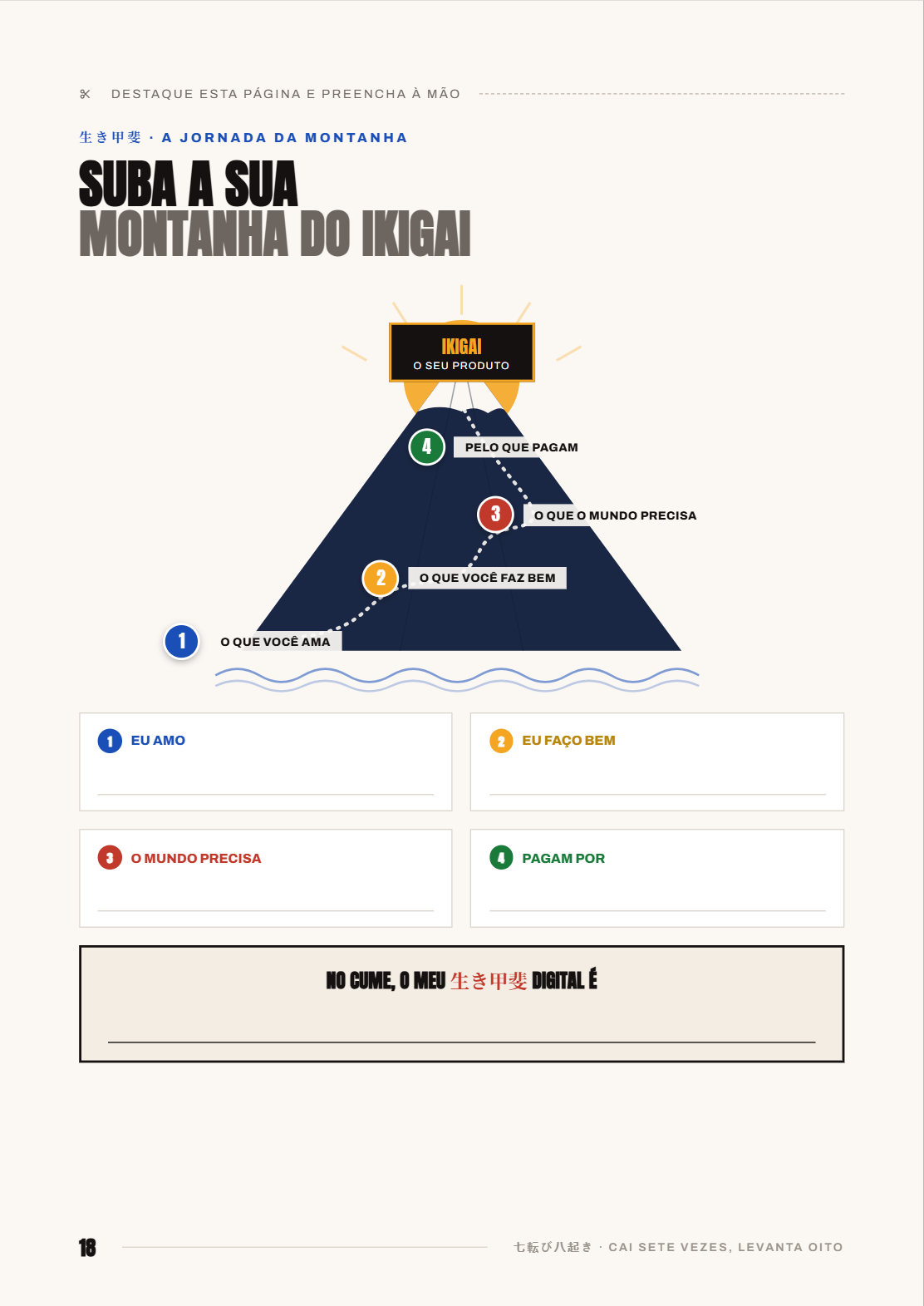 A montanha do Ikigai destacável